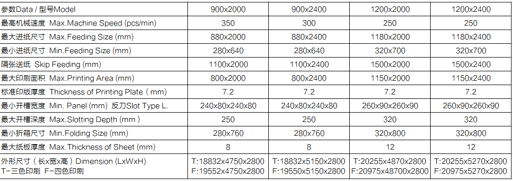KL-型固定式自動印刷開槽模切折疊粘箱聯(lián)動線